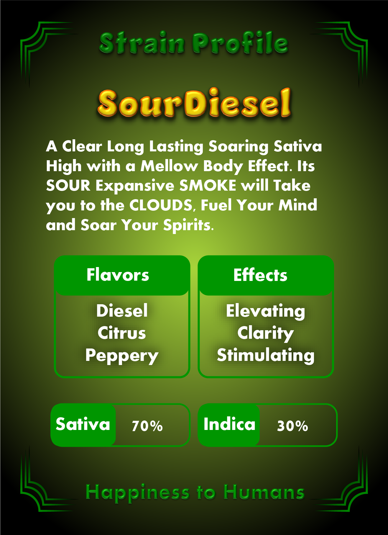 CheebaPet Planter Kit - Alpha Collection - SourDiesel